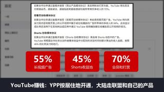 国外YouTube赚钱全攻略：从0到开通收益的完整流程（2026最新）