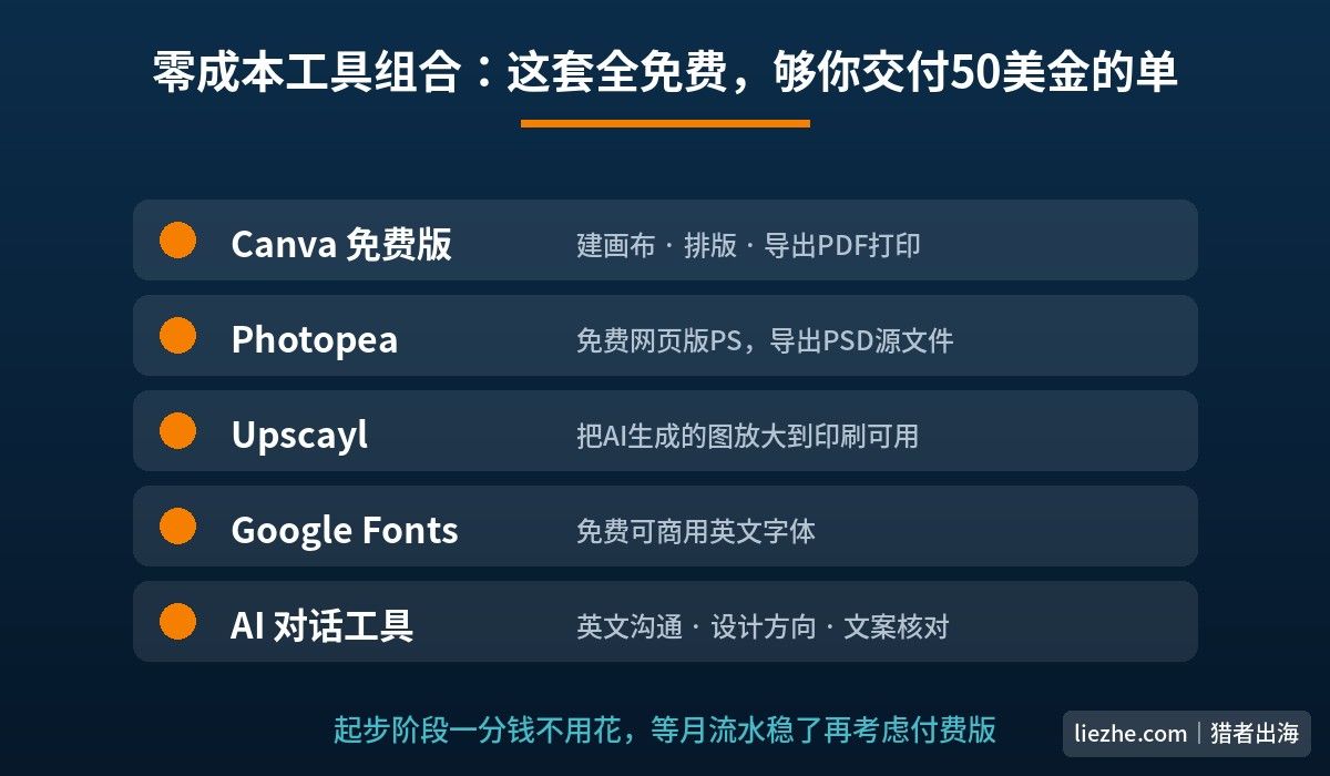 招牌设计接单的零成本工具清单：Canva、Photopea、Upscayl、Google Fonts、AI对话工具